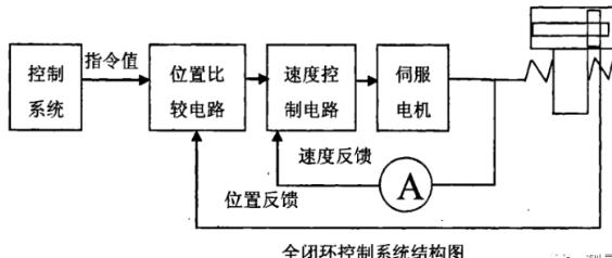 张掖蔡司张掖三坐标测量机