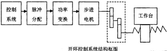 张掖蔡司张掖三坐标测量机