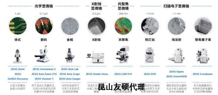 张掖蔡司张掖扫描电镜